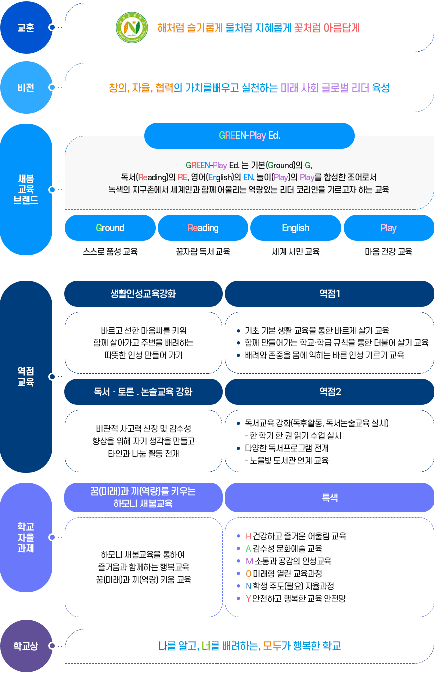 교육목표 이미지